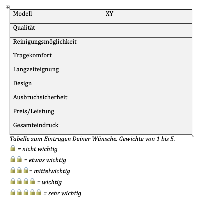 Peniskäfig finden
