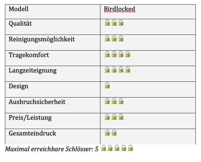 birdlocked Peniskäfig