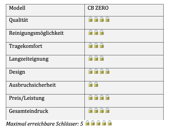 cb-zero steelworxx