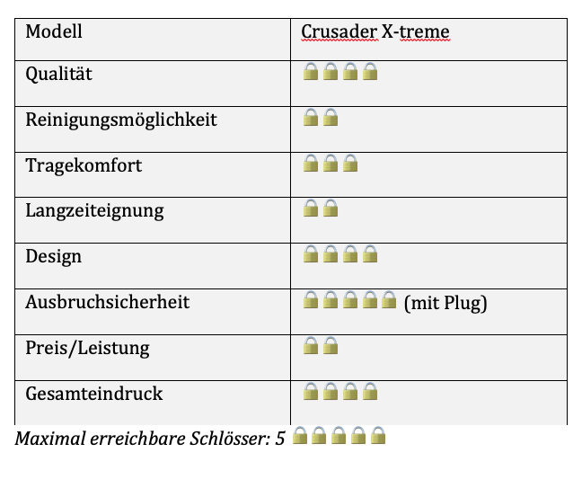 Maso Peniskaefig: Crusader x-treme