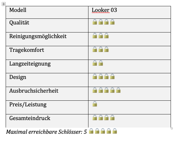 Pince Albert Piercing Keuschheitskäfige im Test: Looker by steelworxx